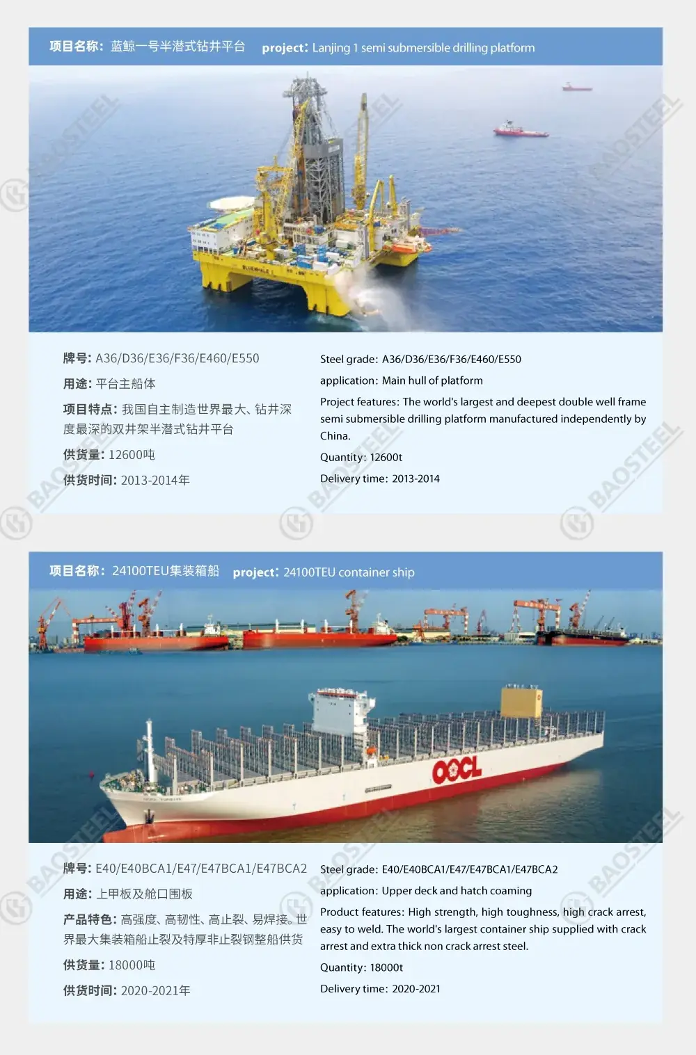 Baosteel Shipbuilding Application